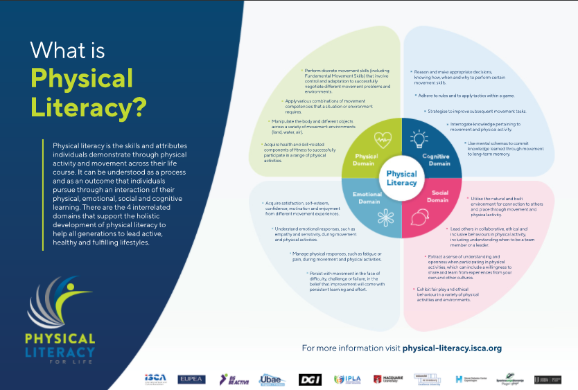 UNDERSTANDING THE DIFFERENCE BETWEEN PHYSICAL ACTIVITY AND